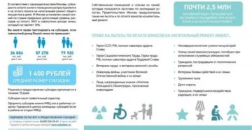 В Собственности Две Квартиры Как Платить За Жкх  Положены Ли Льготы Пенсионеру Ветерану Труда