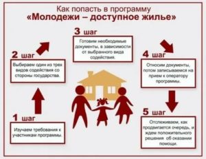 Программа Молодая Семья Ярославль 2020 Условия