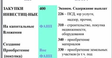 Приобретение Подарочной Продукции Косгу 2020