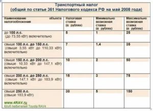 Сроки Уплаты Транспортный Налог В Самарской Области На 2020 Год Для Юридических Лиц