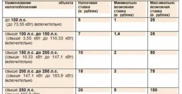 Сроки Уплаты Транспортный Налог В Самарской Области На 2020 Год Для Юридических Лиц