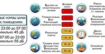 До Скольки Можно Слушать Музыку В Спб 2020