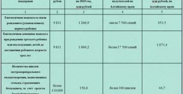 Региональные разовые выплаты 100000 кому положено