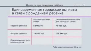 Пособие при рождении второго ребенка в москве 100 тысяч