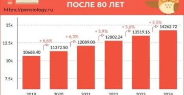 Прибавка к пенсии после 80 лет в 2020 году сколько и когда в москве