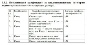 Процент Надбавки У Педагогов За 1 Категорию В 2020 Году