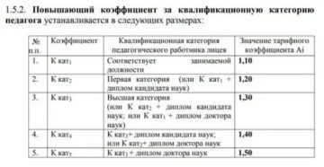 Процент Надбавки У Педагогов За 1 Категорию В 2020 Году