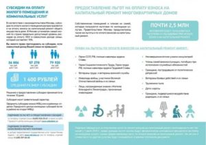 Льготы и субсидии по жкх ветеранам труда в москве