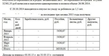 Проверяет Ли Соц Защита Данные О Доходах