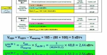 Общедомовые нужды по электроэнергии постановление 354 2020 год