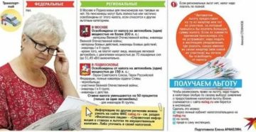 Льготы Пенсионерам В Московской Области В 2020
