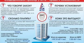 Оплата электроэнергии по общедомовому счетчику законодательство