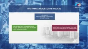 Программа Реновации В Москве Закон
