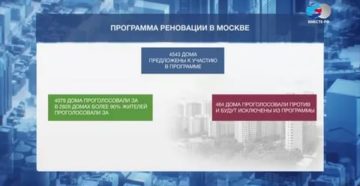 Программа Реновации В Москве Закон