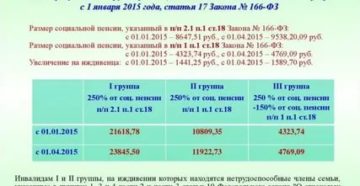 Льготы По 3 Й Группе Инвалидности По Слуху .