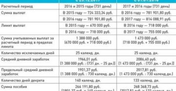 Продлить Декретный Отпуск После 3 Лет В России В 2020