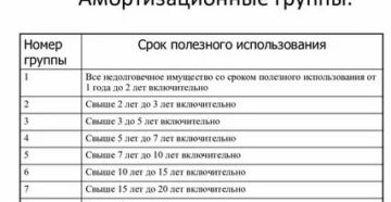 Мебель Относится К Основным Средствам В 2020