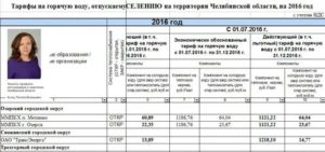 Стоимость Горячей Воды За Куб По Счетчику В 2020 Году Челябинск