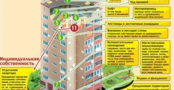 Строения На Арендованной Земле Кому Принадлежат