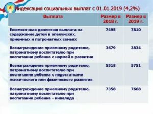 Социальная Выплата Приемным Родителям В 2020 Году