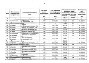 Список Домов На Расселение В 2020году В Тюмени