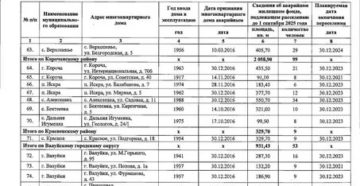 Список Домов На Расселение В 2020году В Тюмени