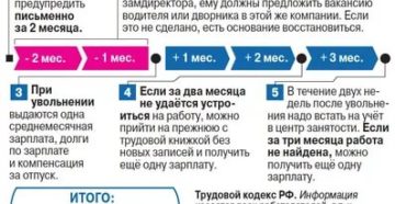 Сокращение На Работе Права Работника 2020 Выплаты