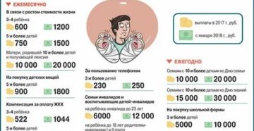 Льготы Многодетным Семьям В Оренбургской Области В 2020 Году