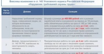 Поправки в ук 2020 какие статьи