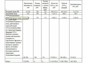 Размер Едв Ветеранам Труда В 2020 Году В Спб