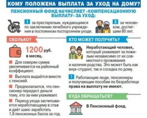 Льготы Оформленным По Уходу За 80 Летним