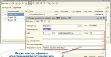 Соответствие Кэк И Кпс В Бюджете