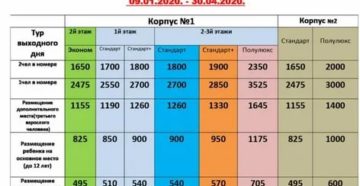 Мсч мвд по московской области узнать наличие путёвок в санатории на 2020 год