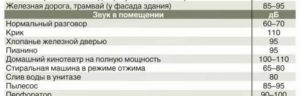 До Скольки Можно Включать Музыку В Квартире В Спб