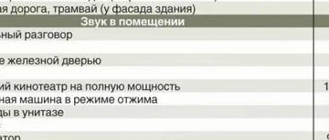 До Скольки Можно Включать Музыку В Квартире В Спб