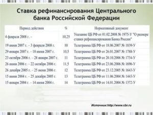 Одна трехсотая ключевой ставки банка россии это сколько