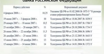 Одна трехсотая ключевой ставки банка россии это сколько Одна трехсотая ключевой ставки банка россии это сколько