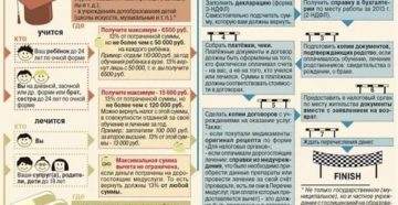 Срок Возврата Вычет За Обучение