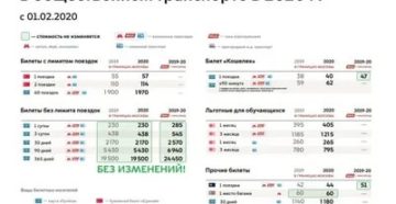 Сколько Стоит Большая Москва На Электричку 2020 На Месяц Сколько Стоит Большая Москва На Электричку 2020 На Месяц