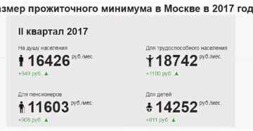 Прожиточный Минимум В Москве На Ребенка