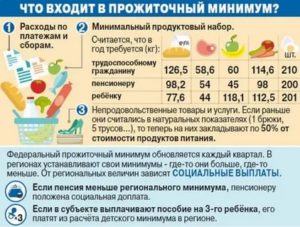 Прожиточный Минимум В Воронеже В 2020 Году С 1 Января