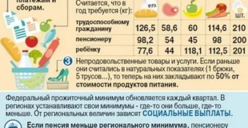 Прожиточный Минимум В Воронеже В 2020 Году С 1 Января