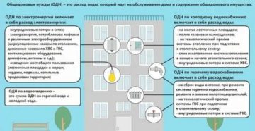 Общедомовое водоотведение что это