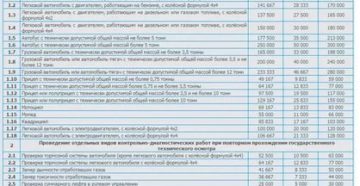 Сколько Стоит Техосмотр В Рб