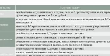 Льготы На Налоги В 2020 Году Для Инвалидов 3 Группы