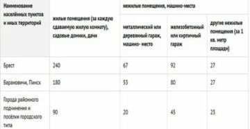 Налог на нежилое помещение Налог на нежилое помещение