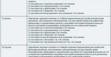 При каких заболеваниях чернобыльцу положена инвалидность