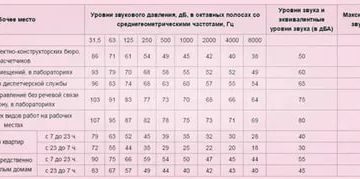 До Скольки Можно Слушать Громко Музыку В Квартире По Закону Рф 2020 Статья