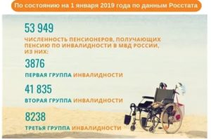 Через сколько дней можно оформить инвалидность после инсульта