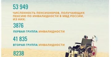 Через сколько дней можно оформить инвалидность после инсульта